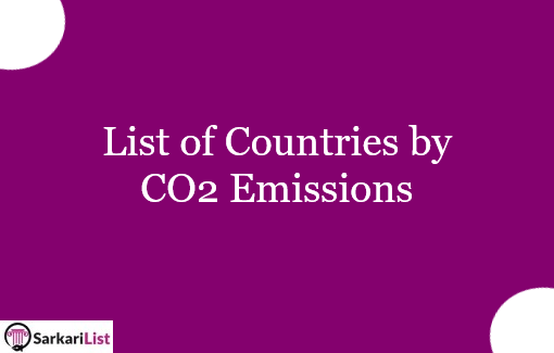 List of Countries by CO2 Emissions 2022 | CO2 Emissions By Country Ranking