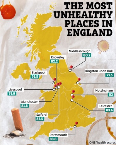 England Healthiest And Unhealthiest Places List
