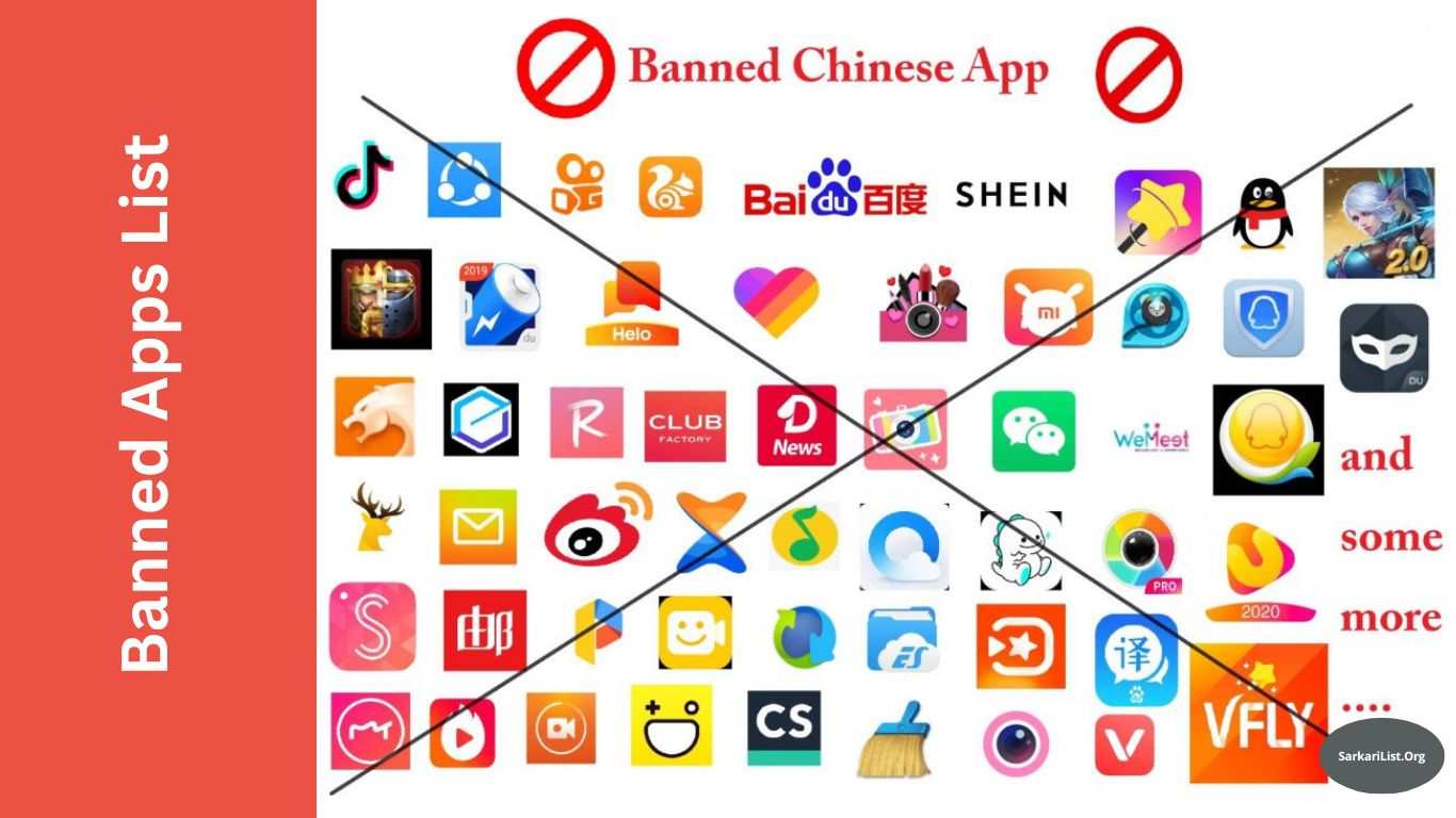 Banned Chinese Apps List